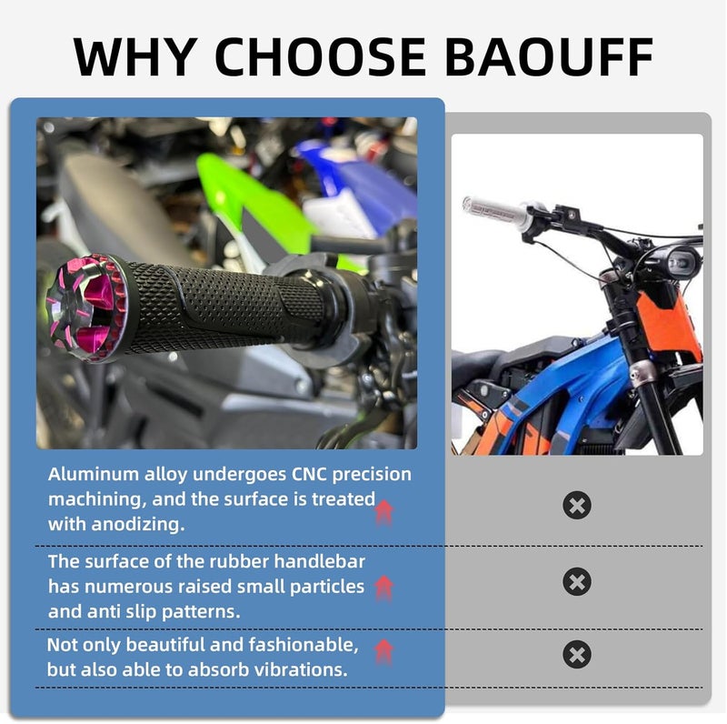 BAOUFF Throttle Grips for Surron Light Bee,Aluminium+Rubber Handlebar Handle Grips with End Plug for Dirt Bike Sur Ron Light Bee X/Light Bee S - Image 5